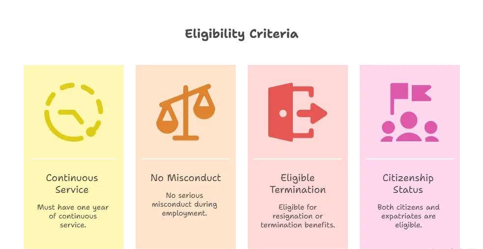How To Get Gratuity In UAE | Apply For Gratuity 2026 2 Eligibility criteria for UAE gratuity 2025 infographic