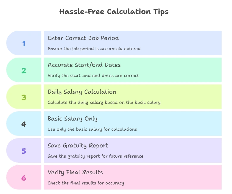 Gratuity Calculator UAE Online (MOHRE 2025) 6 Tips for smooth gratuity calculation in UAE infographic
